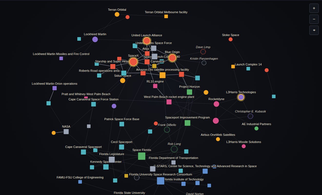 The network view of the interactive network map